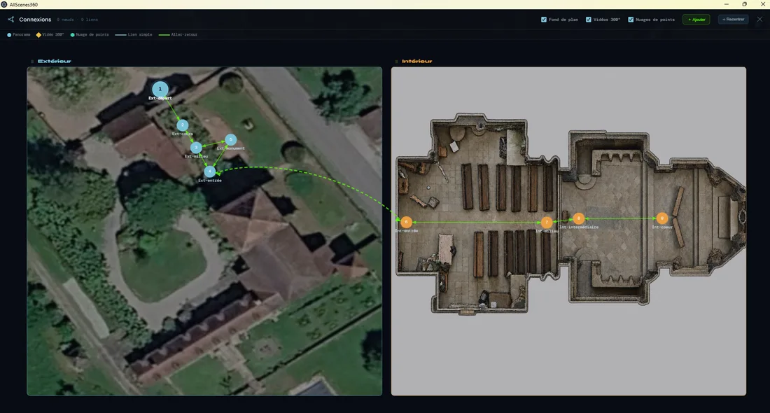 Vue graphe des connexions AllScenes360